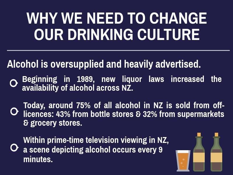 Alcohol Healthwatch > Issues & Resources > Our Drinking Culture